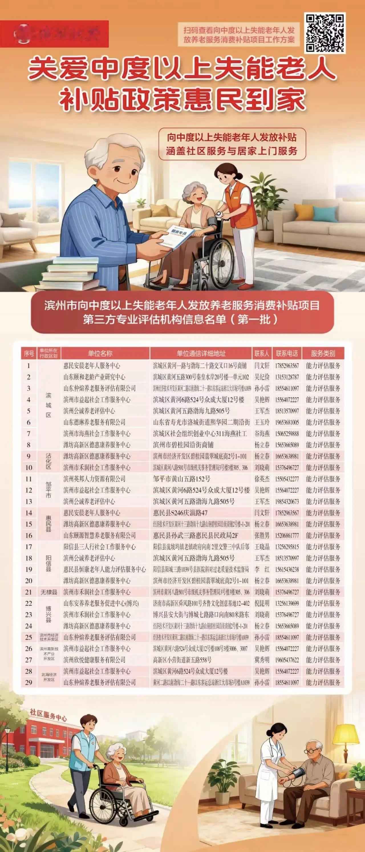 滨州市向中度以上失能老年人发放养老服务消费补贴项目第三方专业评估机构信息名单