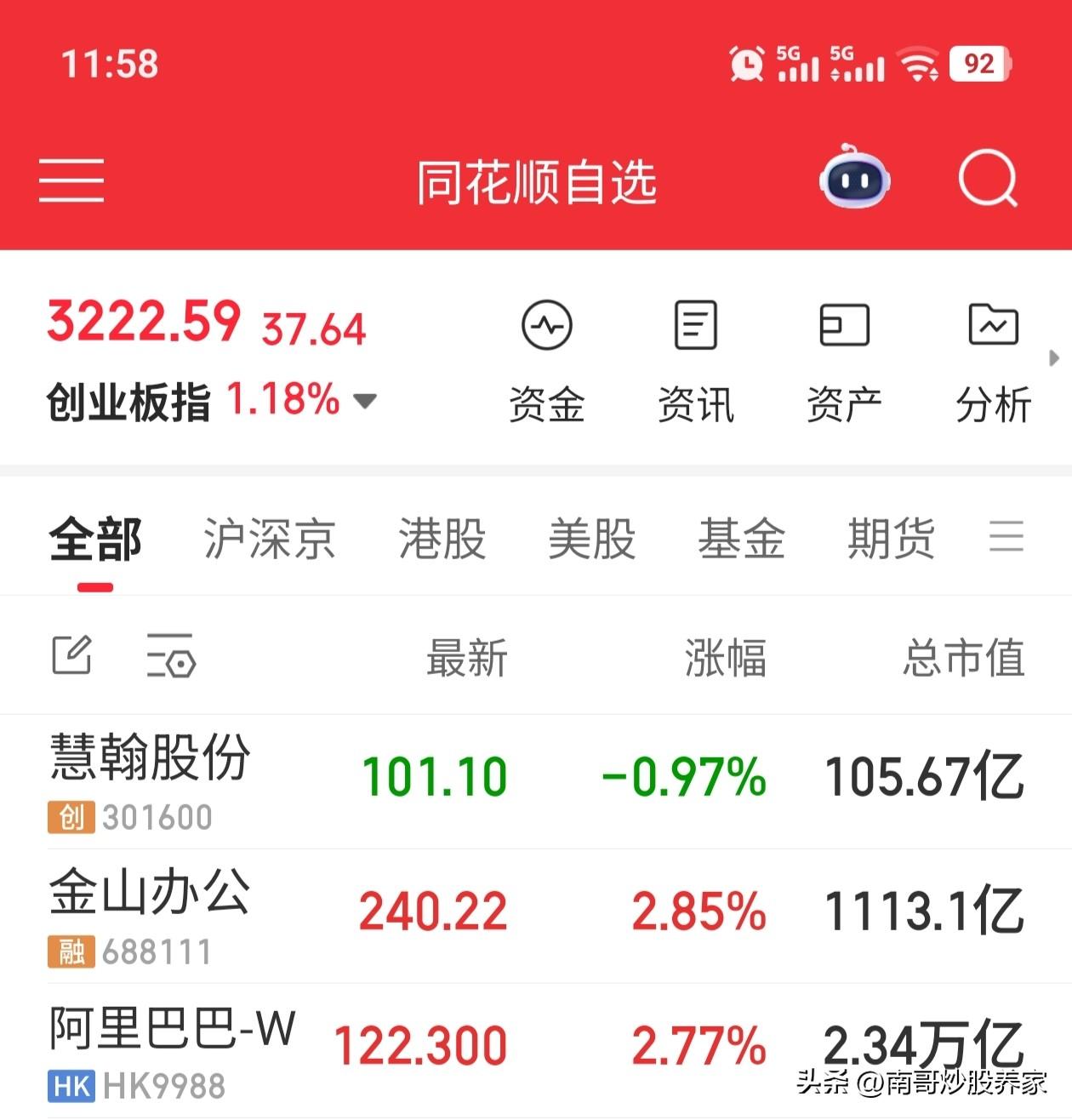 周二收盘了，二季度和4月迎来了开门红
南哥的持仓股，总是看不懂。
为什么我每天都