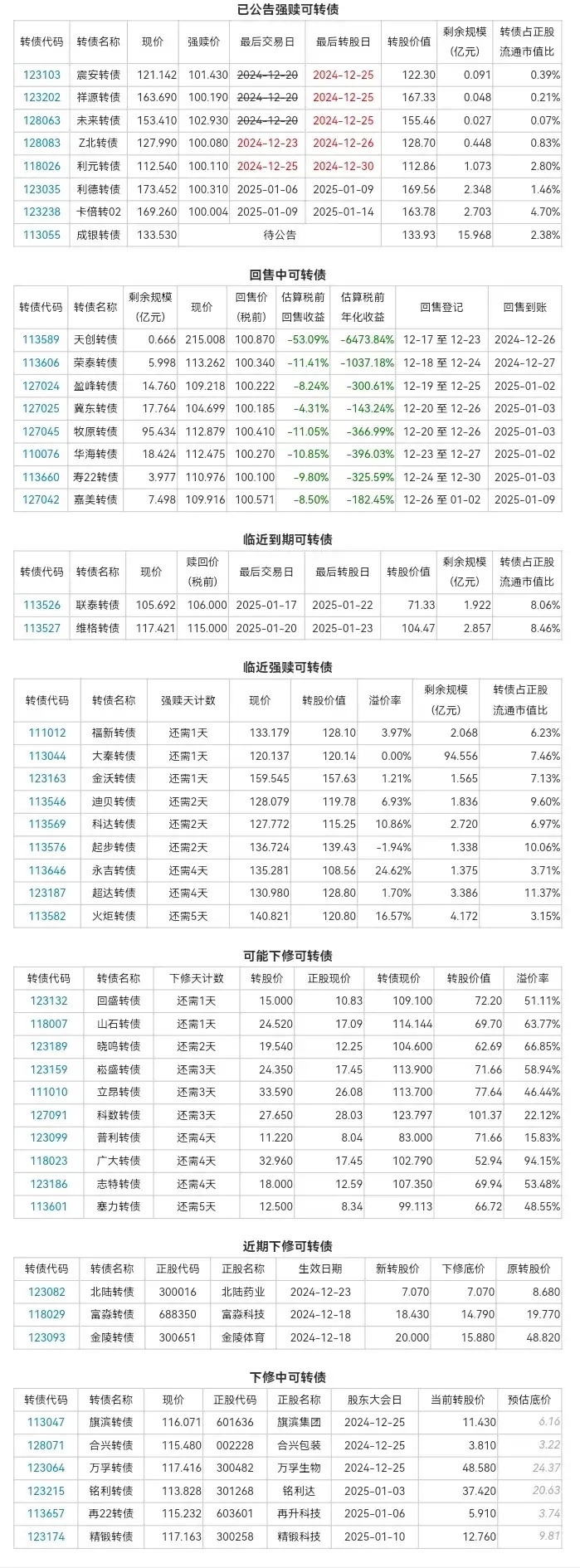 2024年12月24日投资提示1、恒逸石化：控股股东拟向公司提供10亿元资金支持