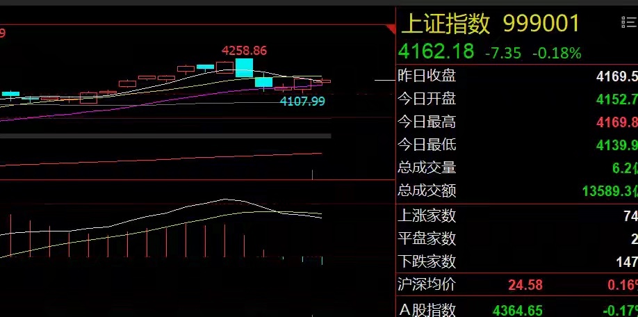 英伟达盘后跳水！A股硬科技还能继续抱团吗？隔夜市场回顾1、英伟达业绩公布：全球资
