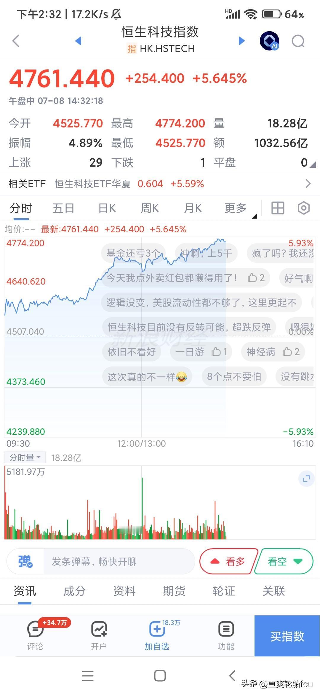 今天港股是全球最靓的仔，就是这么任性，就是这么令人刮目相看，似乎港股和其他所有市
