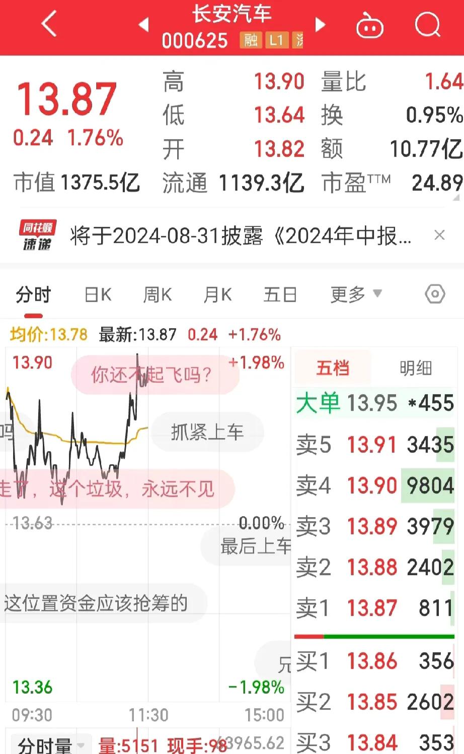 长安汽车，
今天硬气了呀，
没跟着大盘走，


就是太磨叽了，
感觉应该有一波上