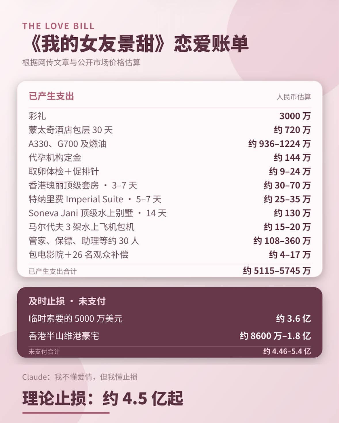 （转载）把孙哥写的《我的女友景甜》里出现的所有开销算了一遍彩礼、酒店、飞机、燃油