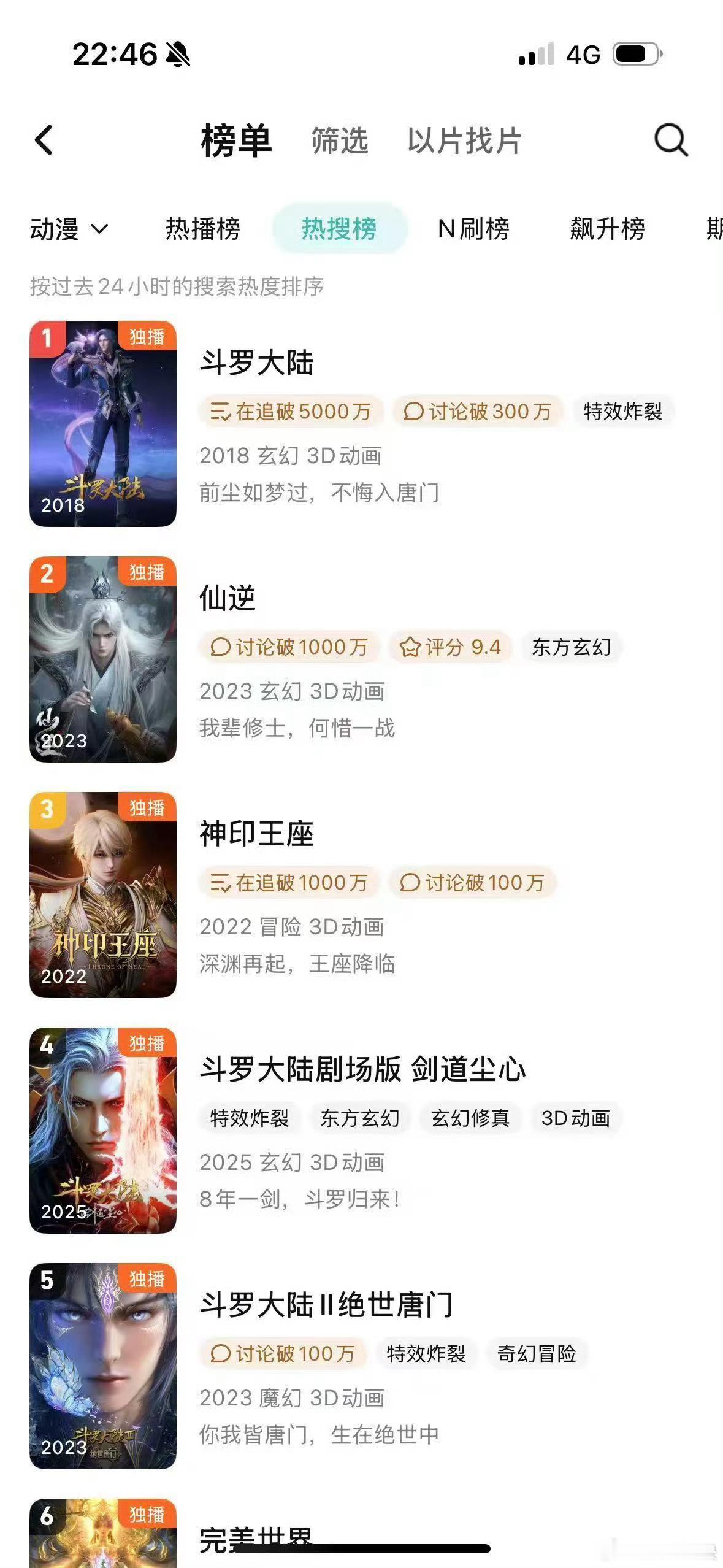 斗罗1天生就是当1的料《斗罗1》登顶再证实力！国漫初代真神宝刀未老，70+岁"老