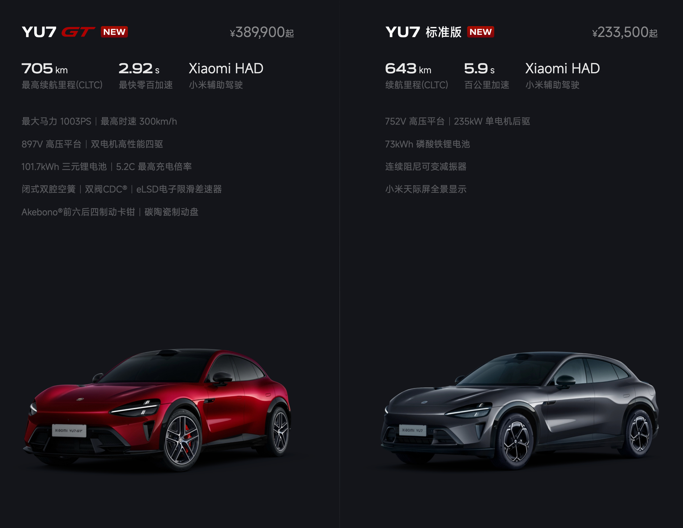 今天 小米YU7 真·标准版和新·顶配 小米YU7GT 上市，算是YU7家族的头