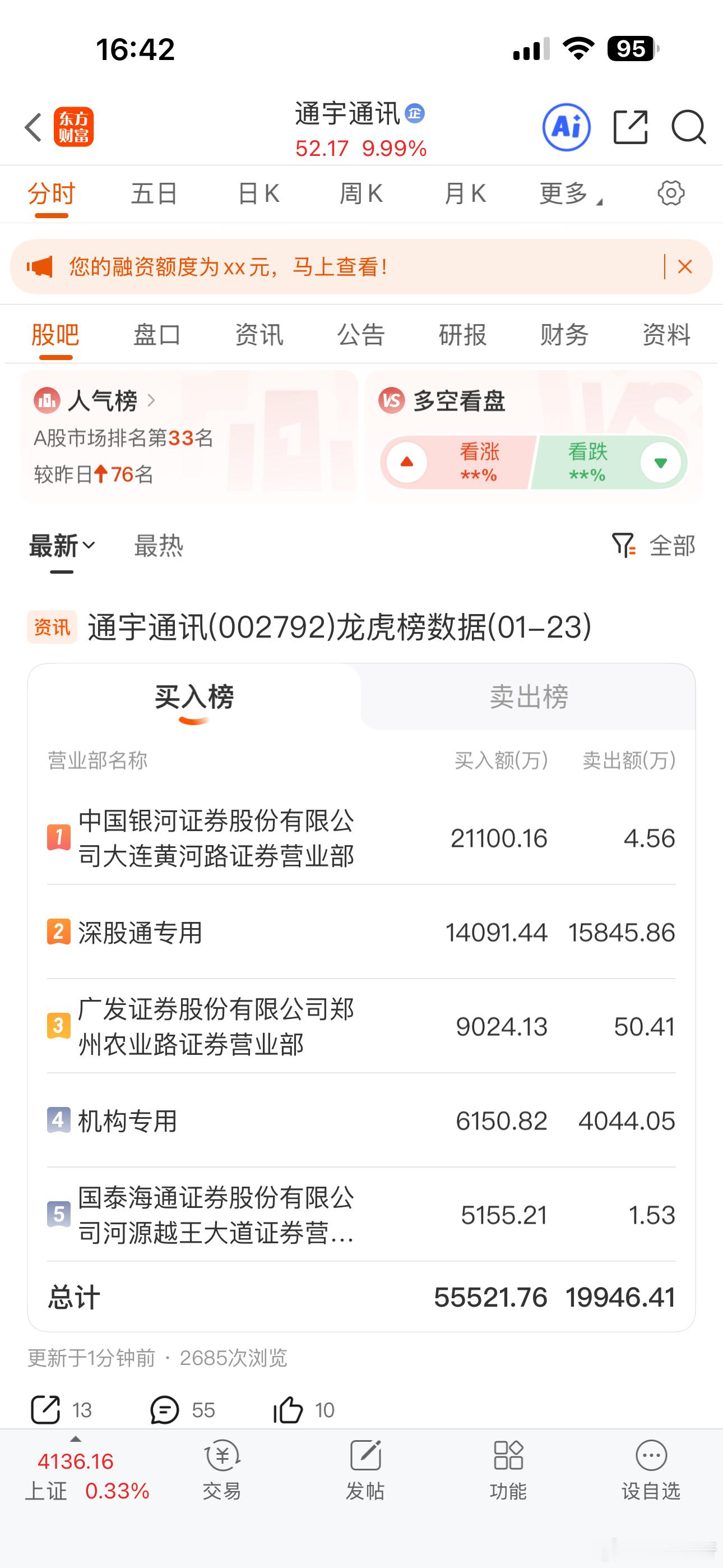 那个男孩又回来了！看看周一还有溢价效应吗？ 