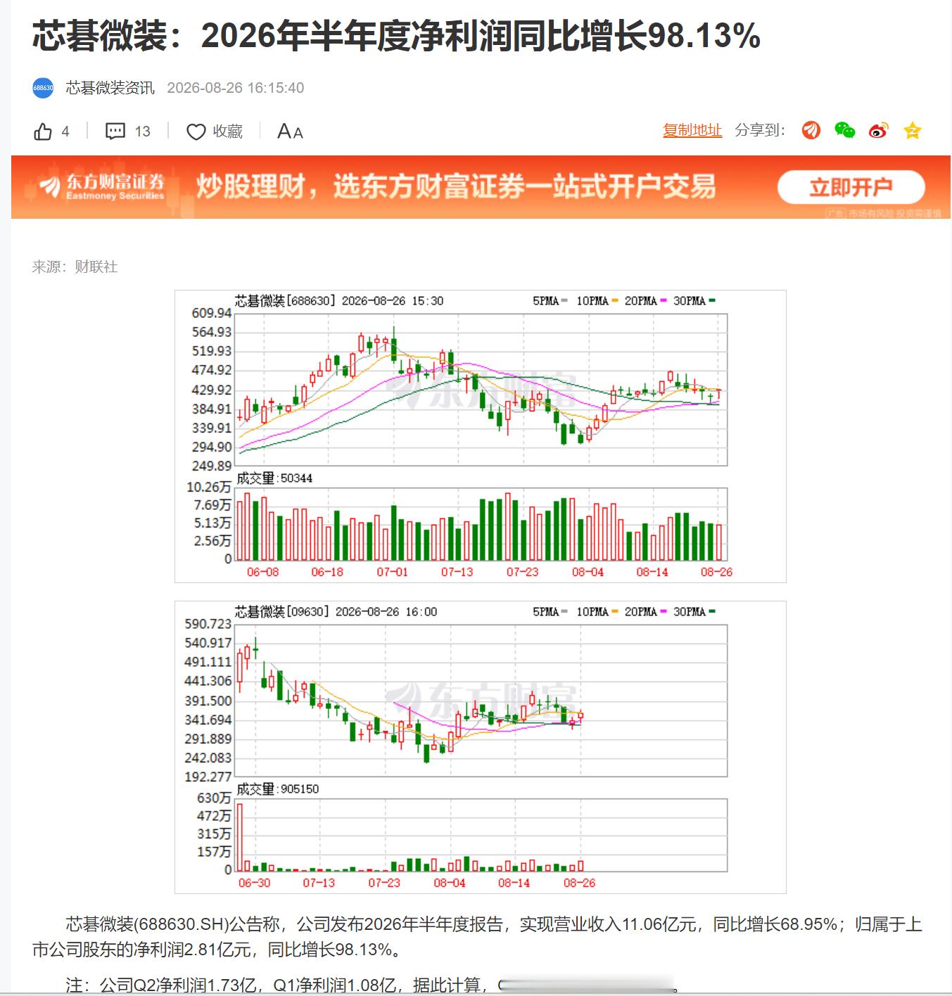 芯碁微装：2026年半年度净利润同比增长98.13% ​​​