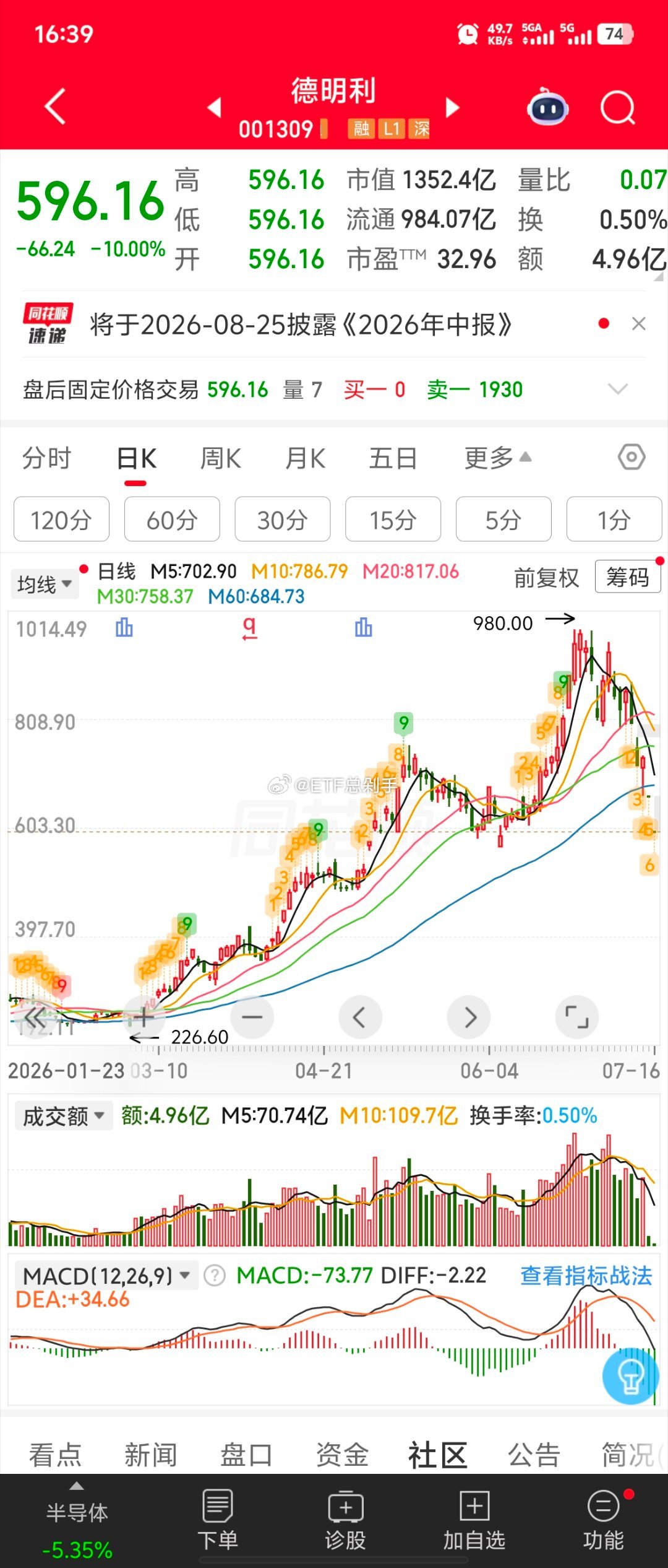 你们可以一次次的原谅英维克、飞龙股份等等，为啥就不能原谅一次我德呢