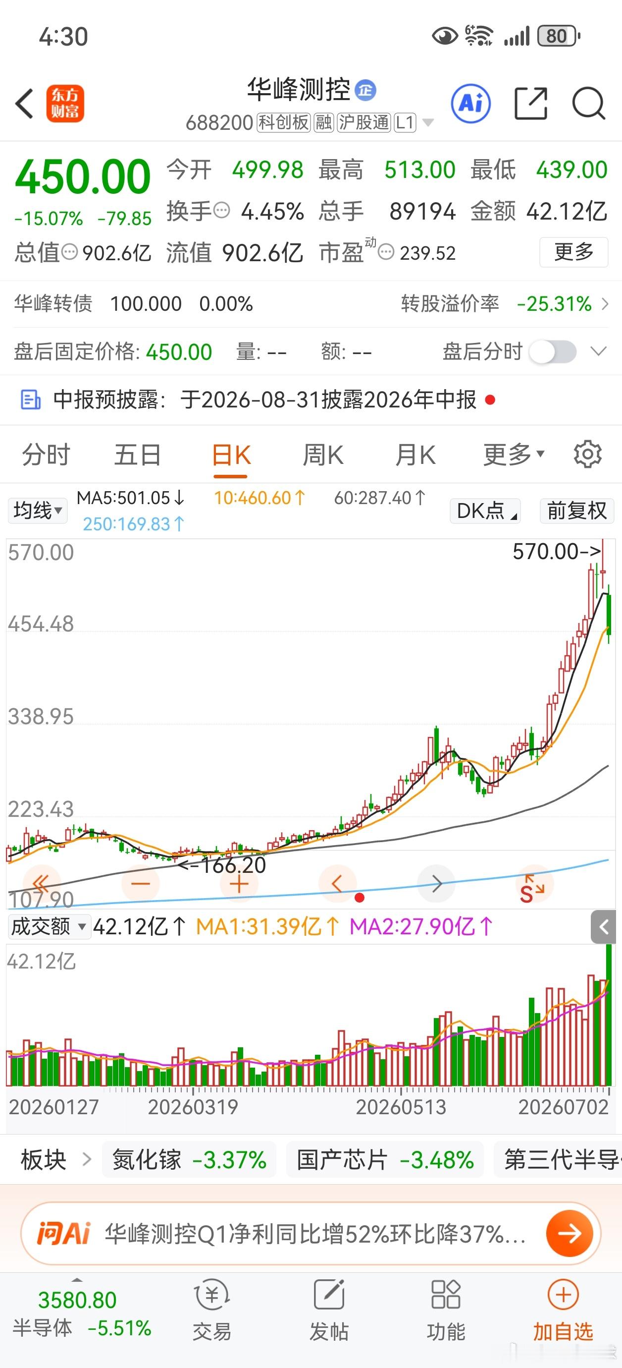 华峰测控，结束了 