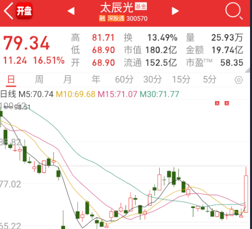 科技这边也就N链的cpo和pcb稍微强点。 ​​​