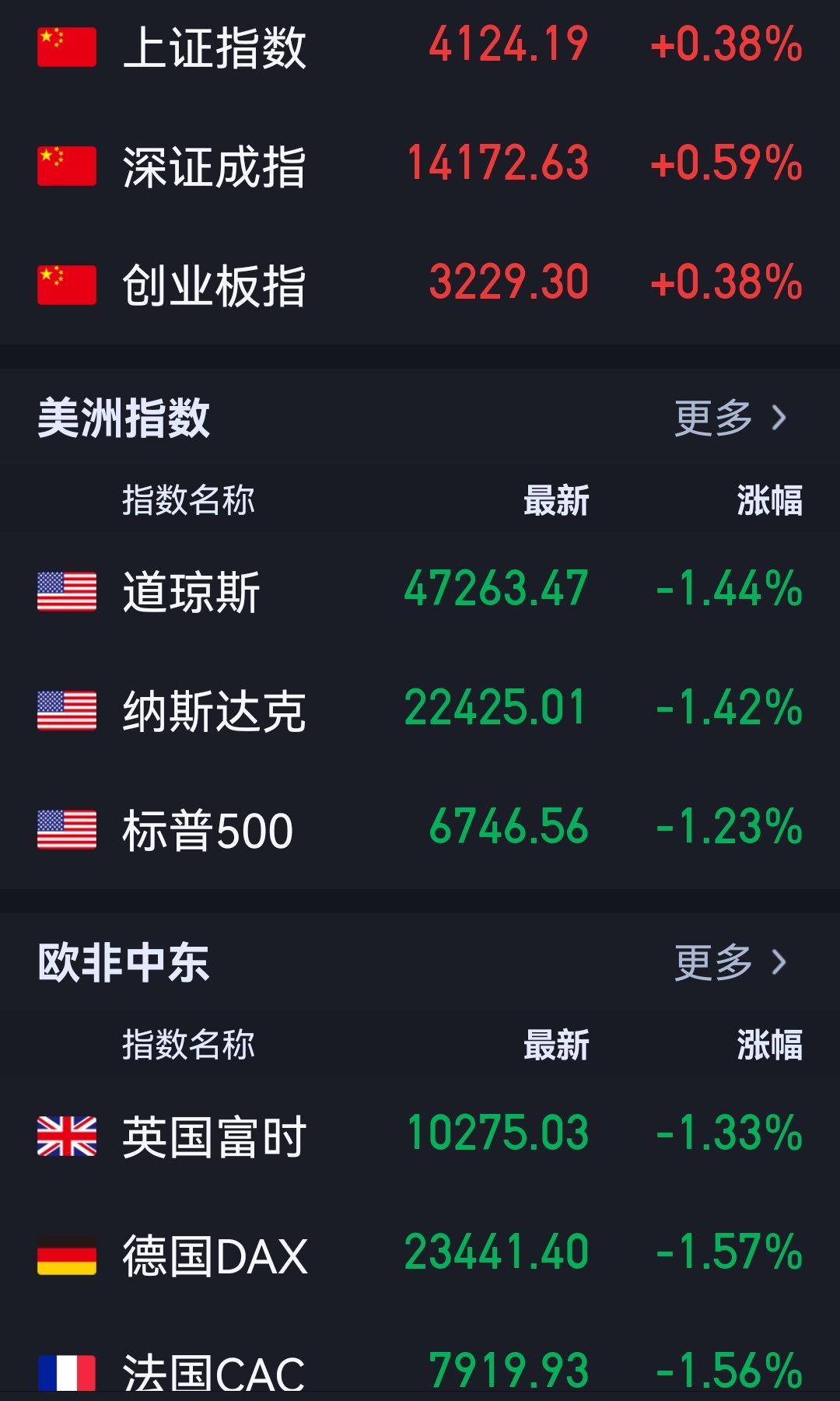 凡事发生皆有利于我。 