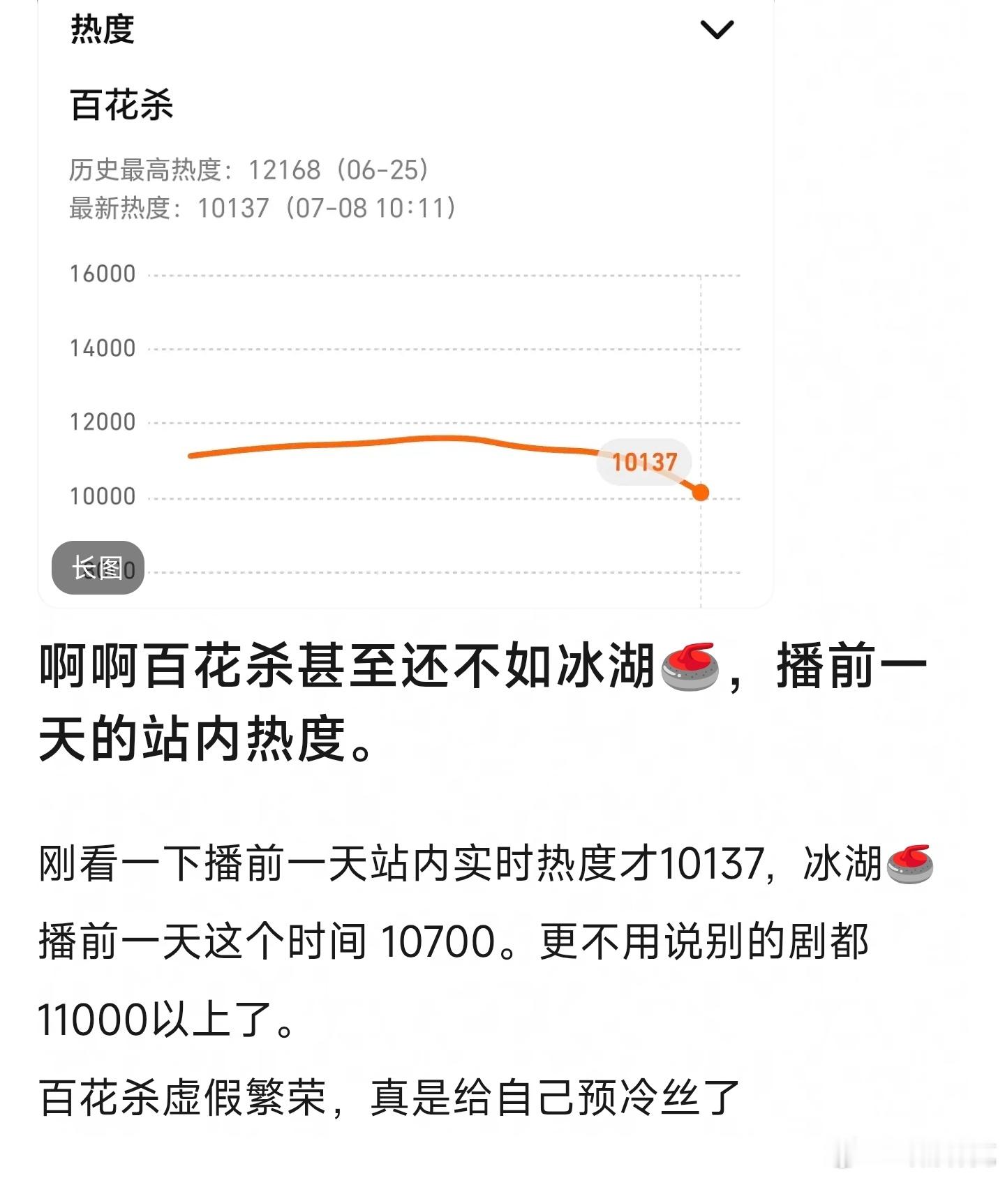 能击败耀客的只有耀客？百花杀我觉得还是不至于播得比冰湖重生差的