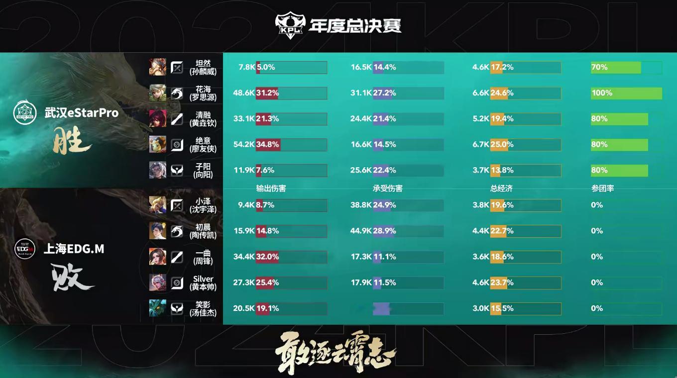 #eStar8分钟速推局#e🌟完美运营，一路平推，8分钟赢下比赛！ ​​​