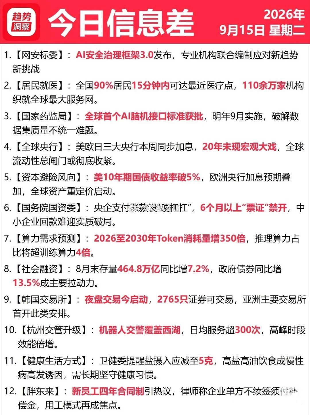 今日信息差  9月15号星期二 ​​​
