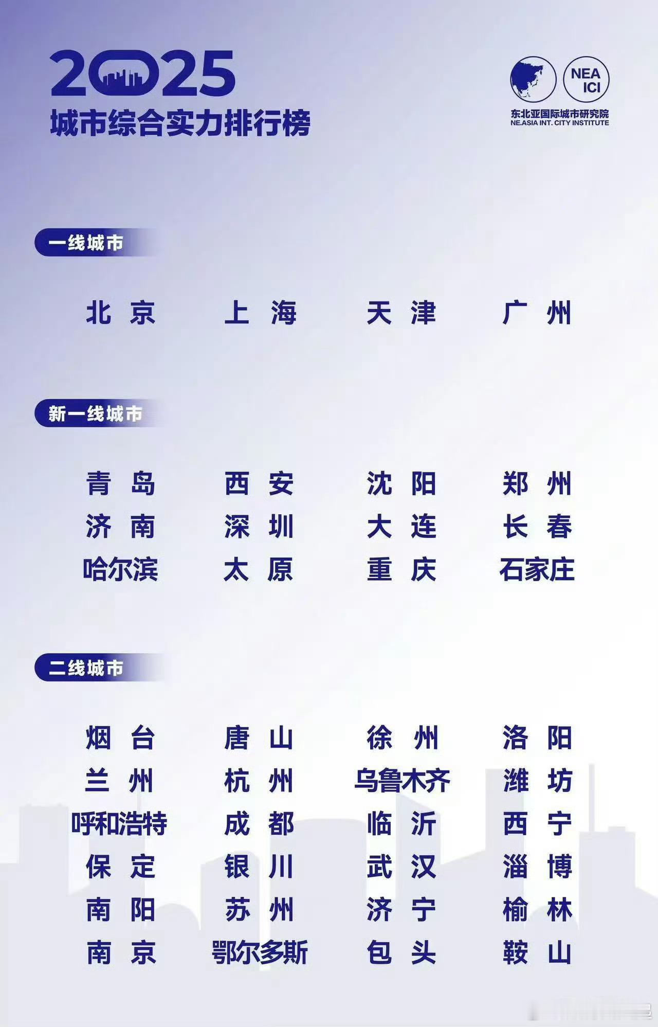 2025城市综合实力排行榜，这是天津人做的吗，有点不敢苟同[doge] ​​​