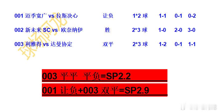 12月25日周四足球圣诞大战，沙特联来啦。祝大家圣诞快乐，今晚大赚。沙特联今日足