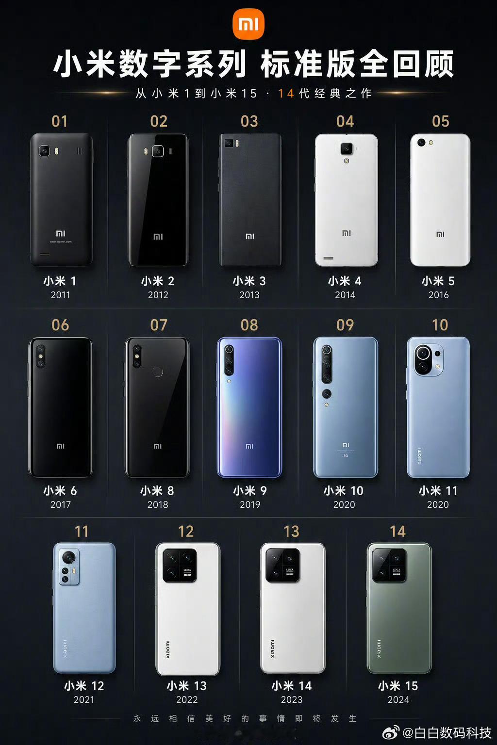 小米数字系列标准版从小米11到小米15，一共14代机型，个人觉得最经典的是小米1