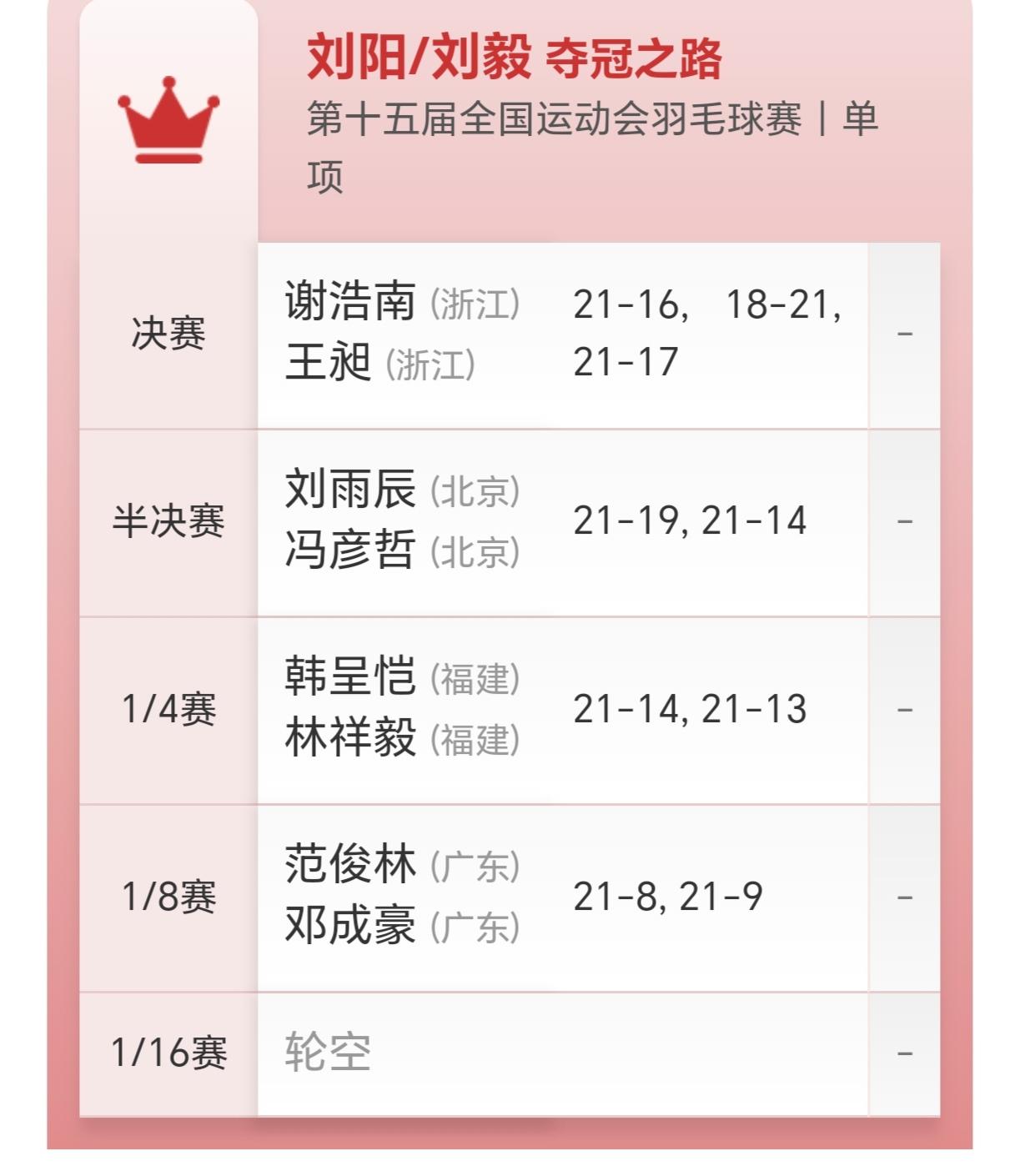 安徽二刘组合用实力证明他们的搭档组合是一流的，希望回国羽能搭档出征国际赛场

1