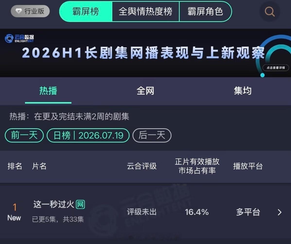 王楚然说最喜欢张凌赫旗袍抱造型外界纷纷扰扰随它去吧，只想让大家知道《这一秒过火》