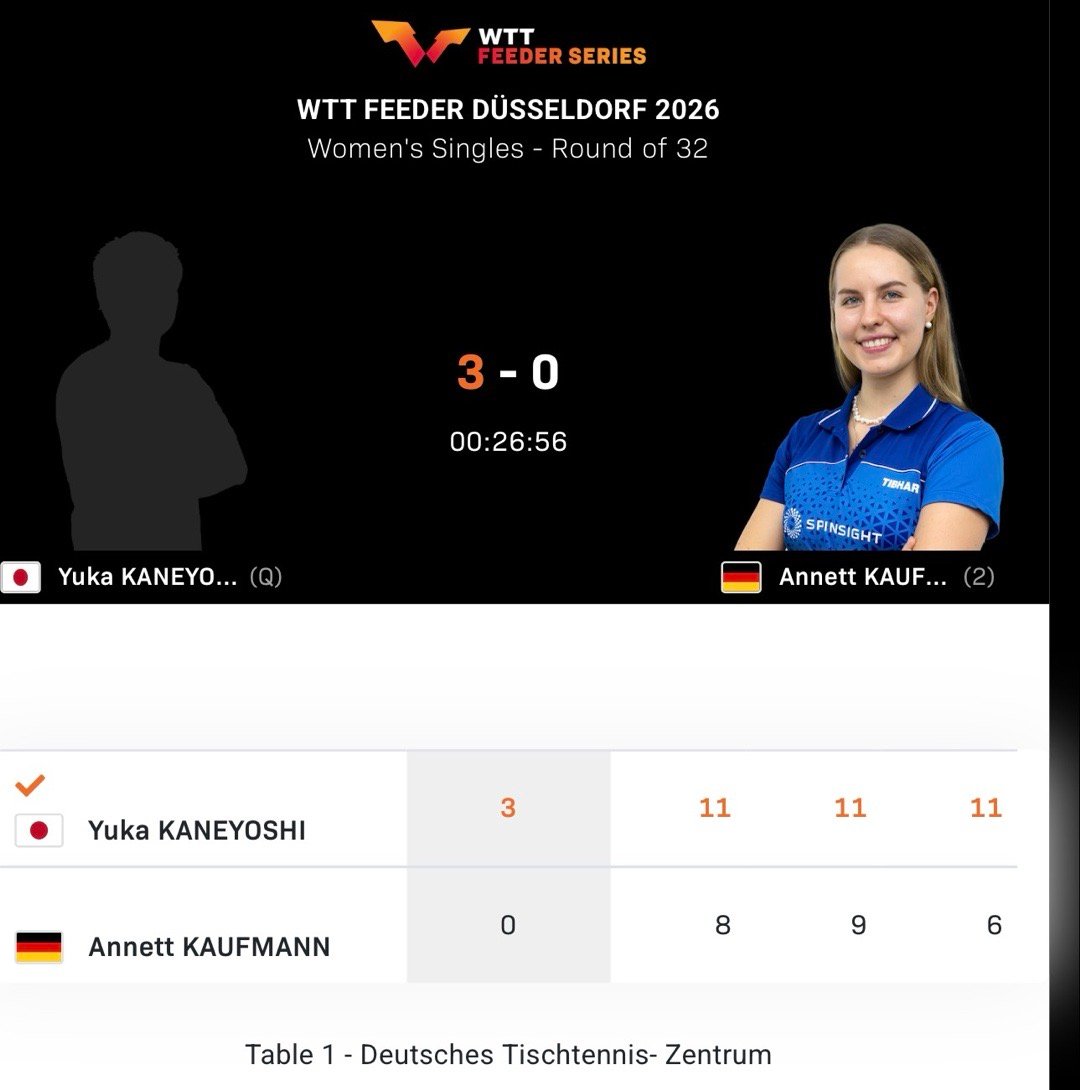 日本队的女子削球梯队也是建设千里继桥本帆乃香和佐藤瞳之后兼吉优花也出来打了 才2