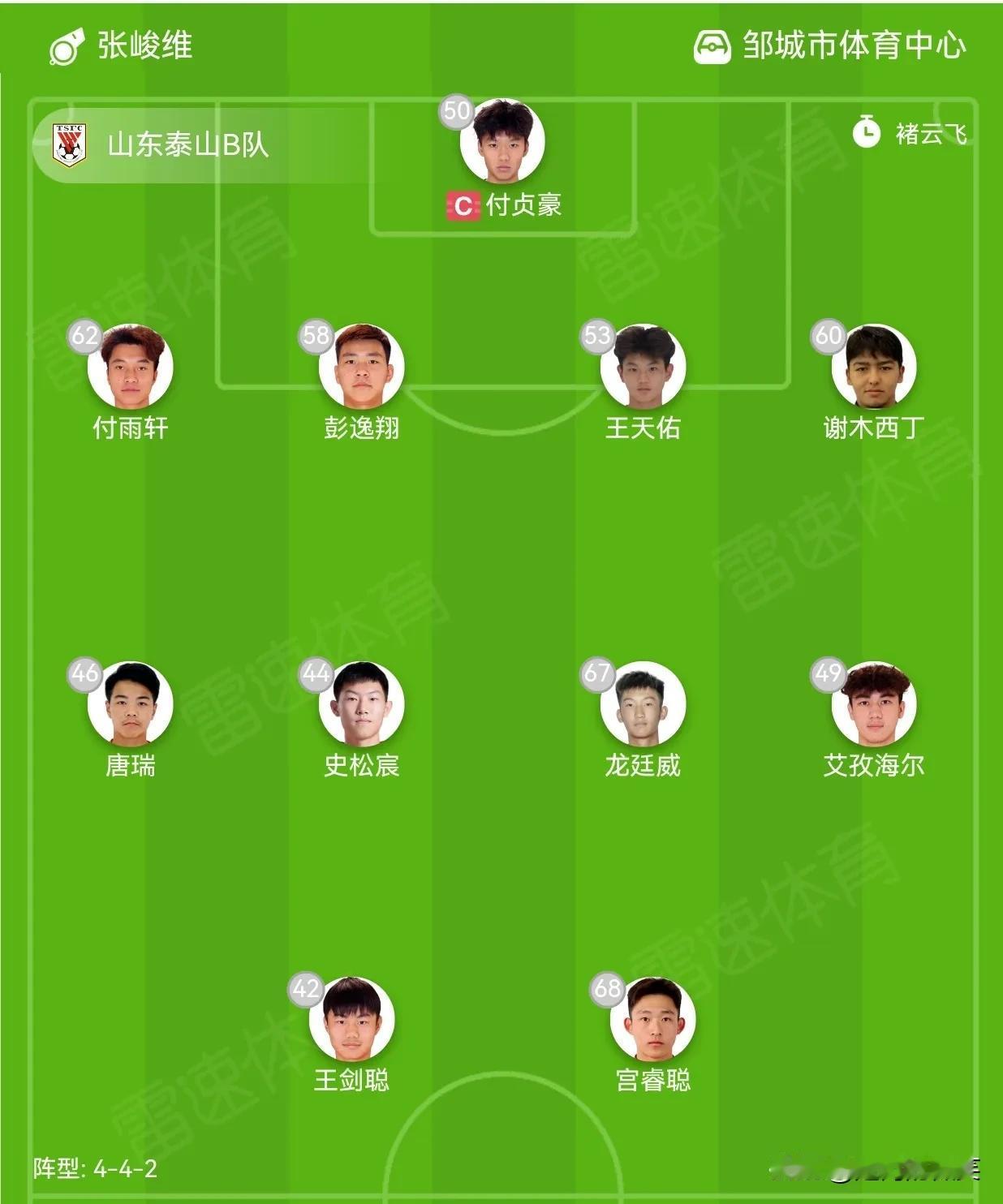 山东泰山B队VS成都蓉城B队，首发出炉！
泰山B队阵容分析：
1、史松宸首发，驰