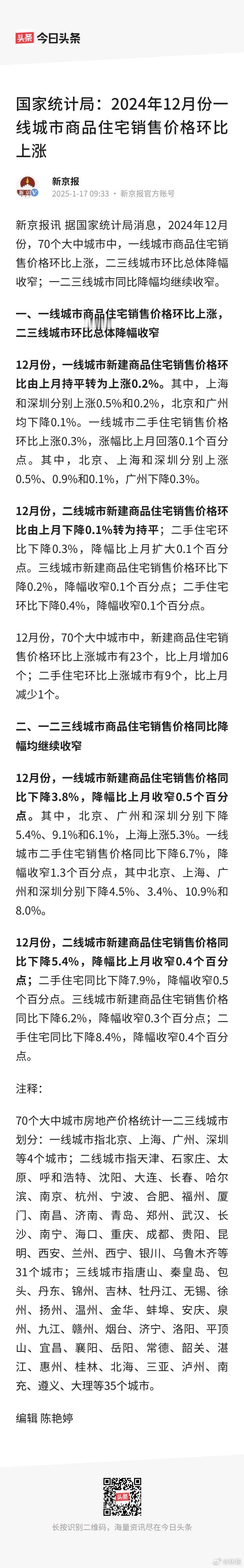 交易数据改善了。国家统计局：2024年12月份一线城市商品住宅销售价格环比上涨。