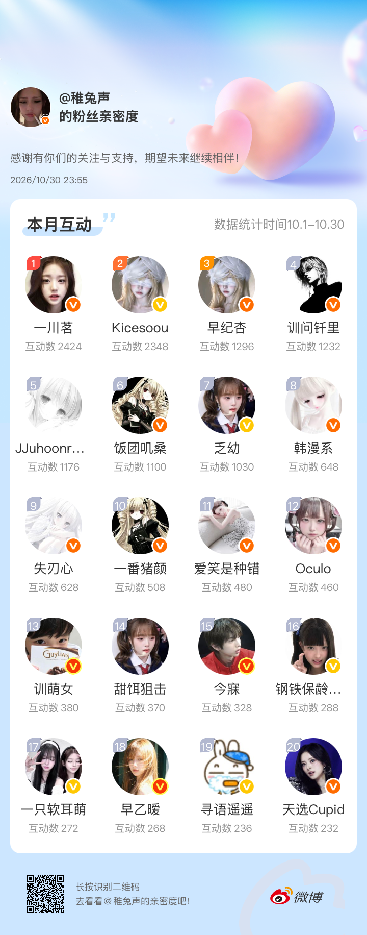 感谢有你们的陪伴与支持，期望未来继续相伴～微博亲密度粉丝亲密度​​​