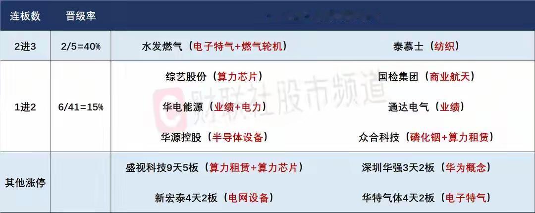 4月27日盘前预案：指数修复预期，锂电能否共振走出持续性值得关注！

1、市场连