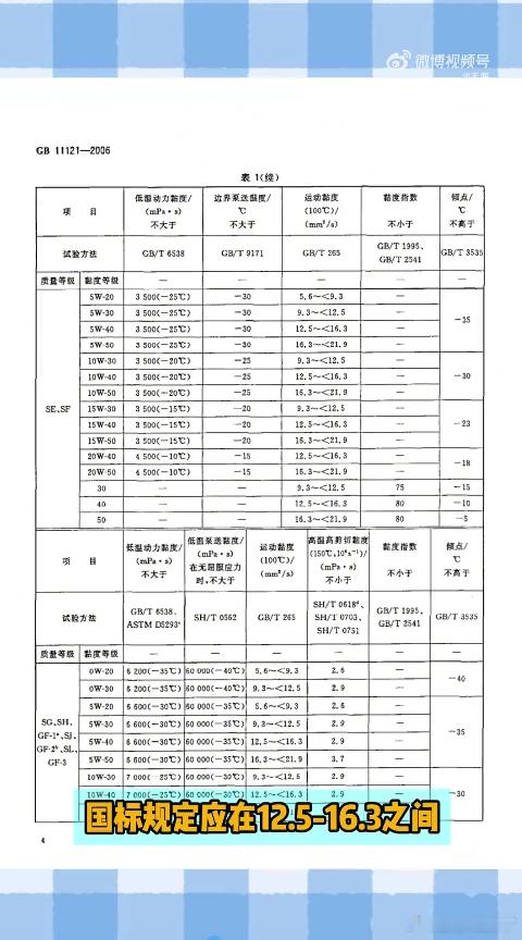 王海曝官方推荐特价机油是假货知名打假人王海曝光平台美孚特价机油质量不合格，粘度与