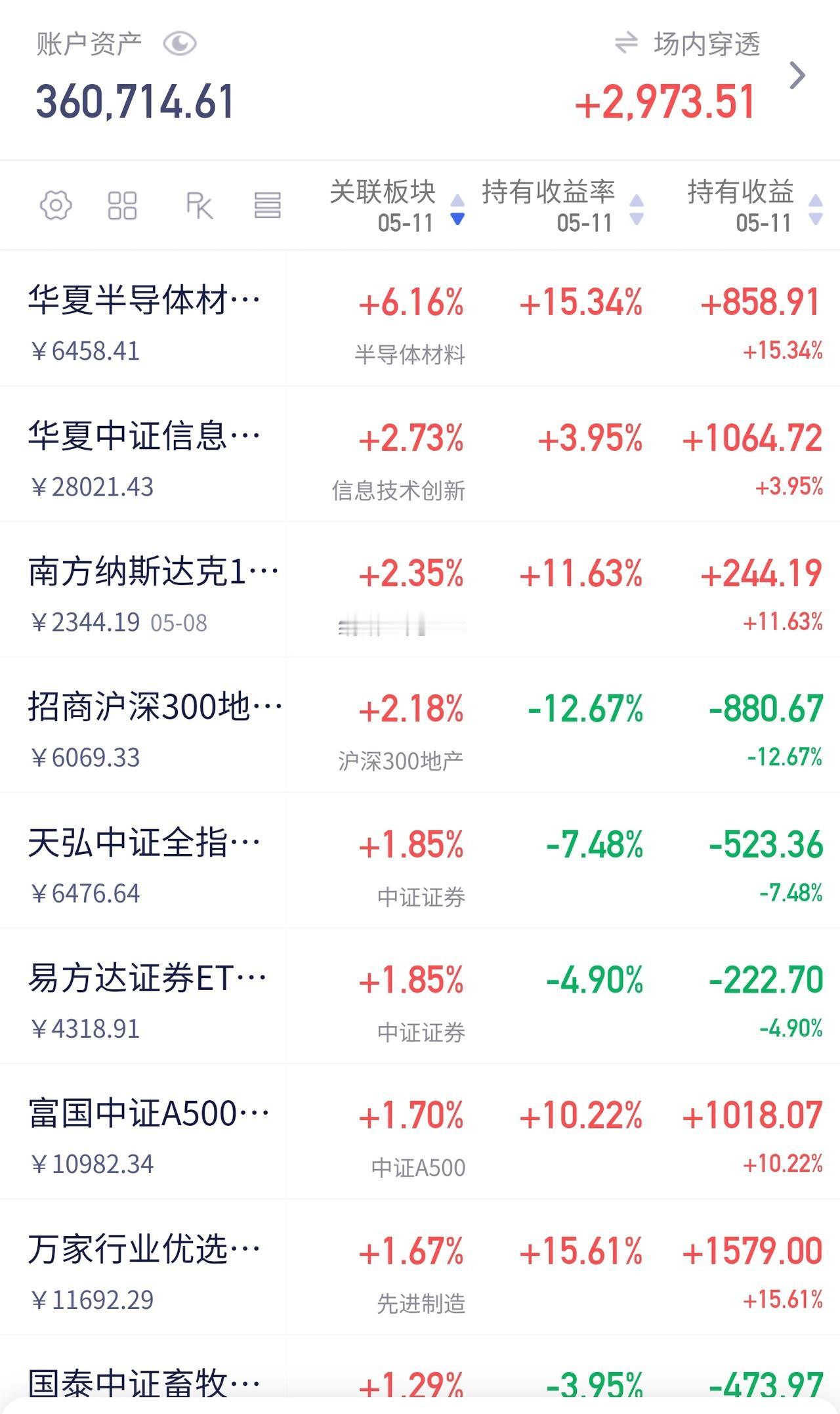 大盘冲破4200点，再刷新高！🔥
半导体、存储继续领涨，量能也相当可观，资金情
