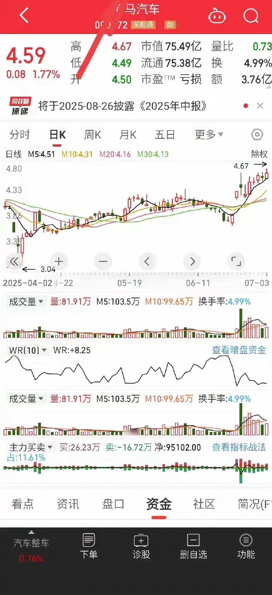 筹码峰密集，整理结束，即将突破今天分享两只主力筹码收集接近尾声，即将突破的个股。