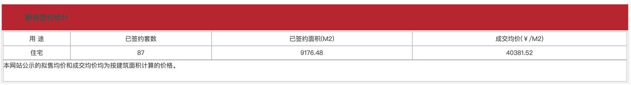 北投和璟在上个周末正式开盘，首开即取得劲销486套的亮眼成绩[不愧是你]而短短3