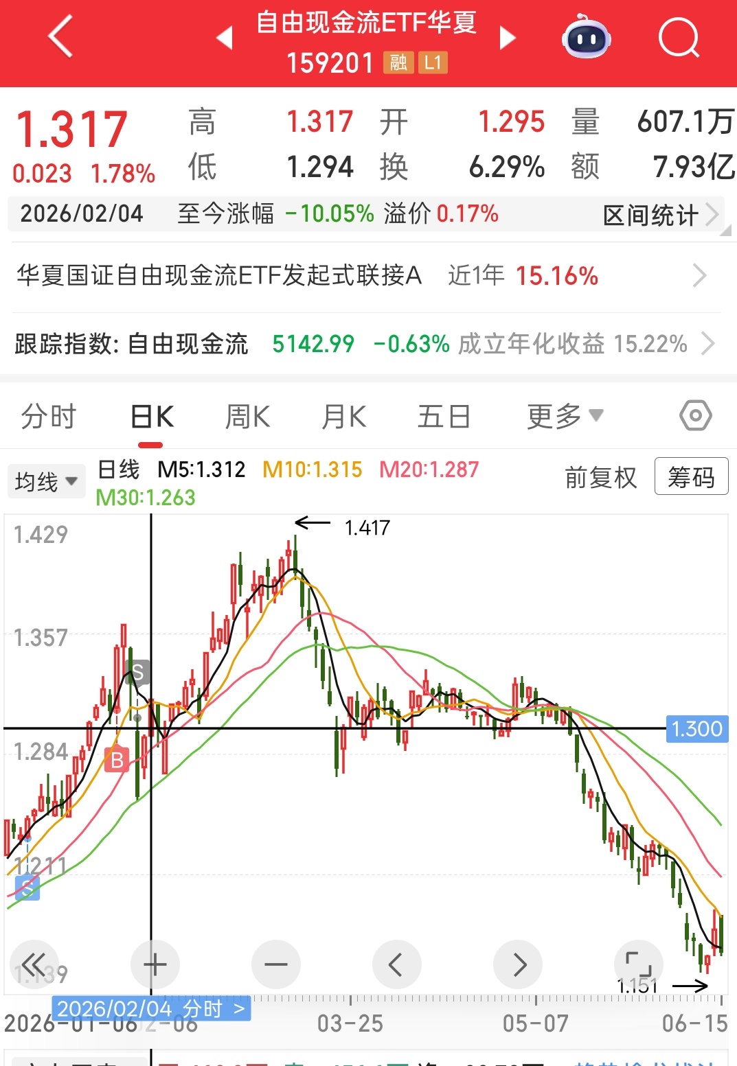 买什么防御也需要看，不是所有的防御板块都值得去持有的一定要去根据市场情况去配置，