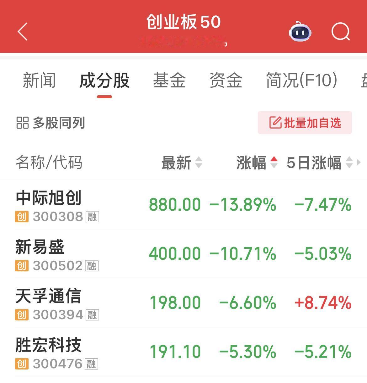 受美国计划限制进口我国新型数据中心光收发模块消息冲击，今日开盘光模块板块情绪快速