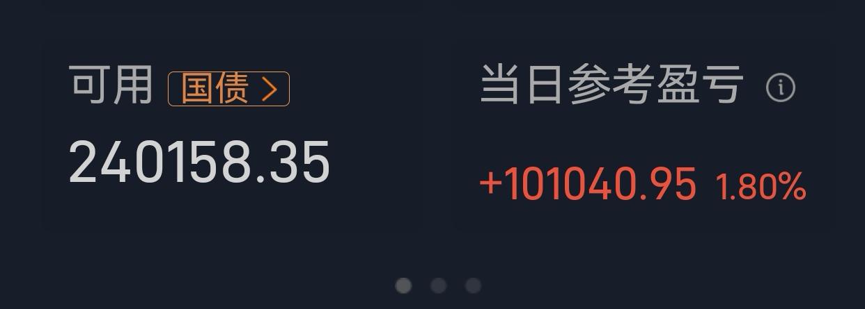 我股市投资主要靠茅台赚钱，每年分红十多万，周五浮盈十万多主要靠茅台。继续持有。