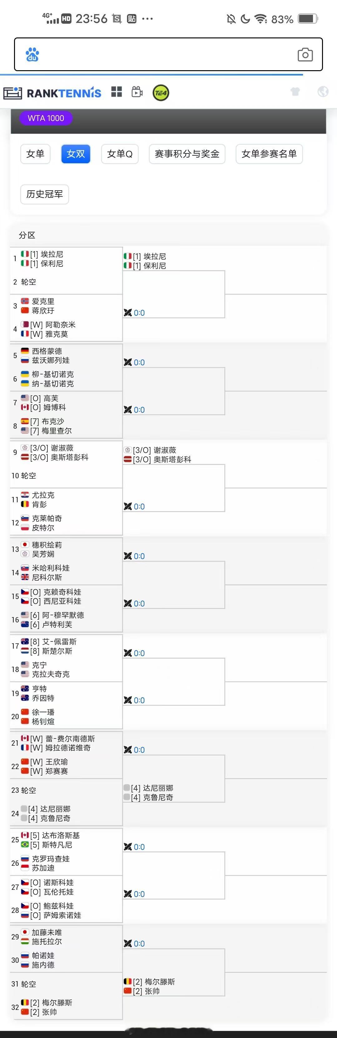 【多哈WTA1000】女双签表2号种子张帅🇨🇳/梅尔滕斯🇧🇪首轮轮空徐一