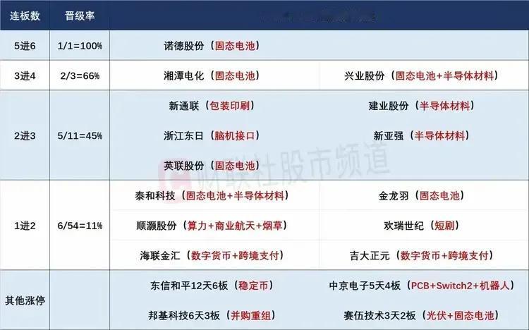 6月25日盘前预案：放量上涨后市场趋势向好，但是短线谨防走出高开低走！

1、以