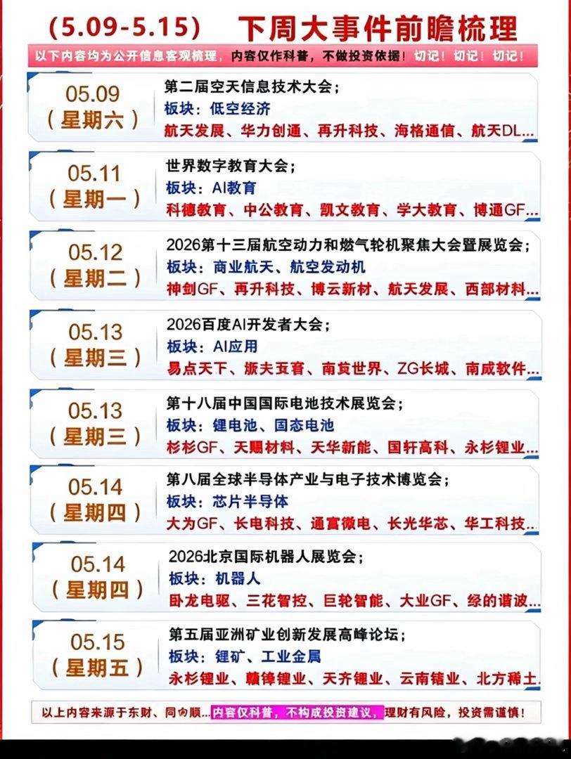 下周重磅行情催化剂｜8大行业会议+主线方向近期大盘震荡整理，下周各类行业大会密集