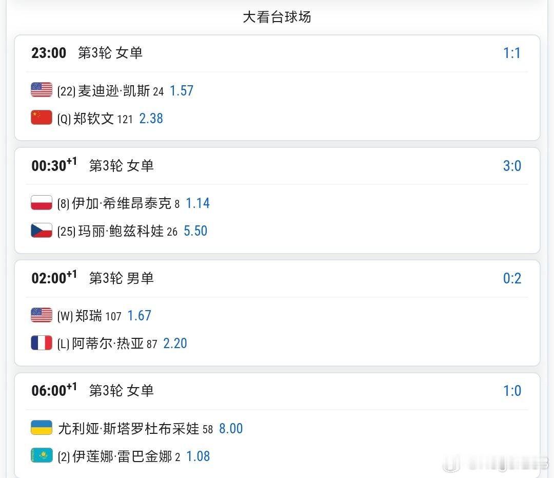 郑钦文vs凯斯赛程出炉🔥🔥🔥北京时间9月5日23:00大看台球场第一场这个