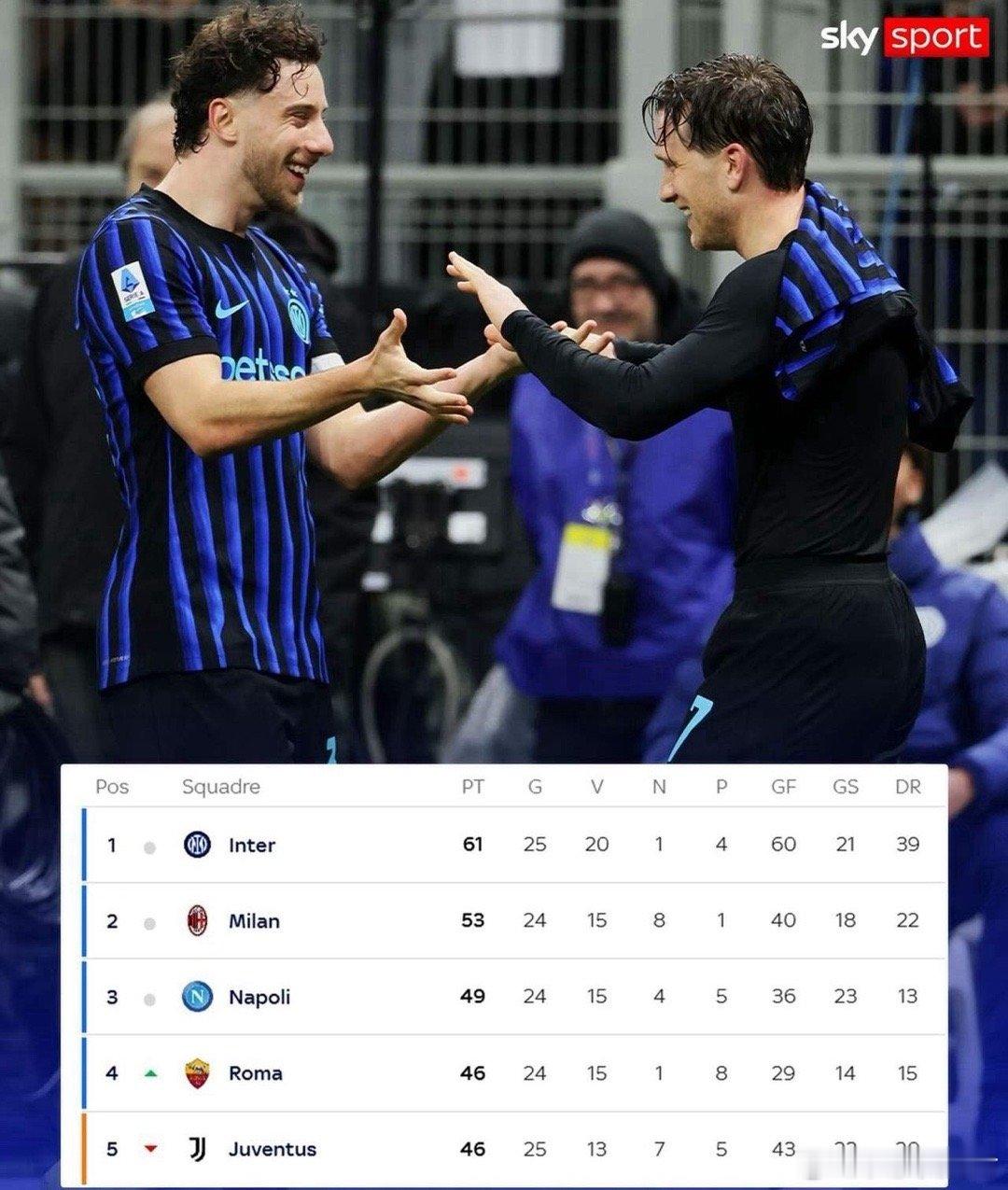 意甲积分榜让人困意全无！国际米兰本轮绝杀尤文图斯之后继续稳固积分榜第一名，领先A