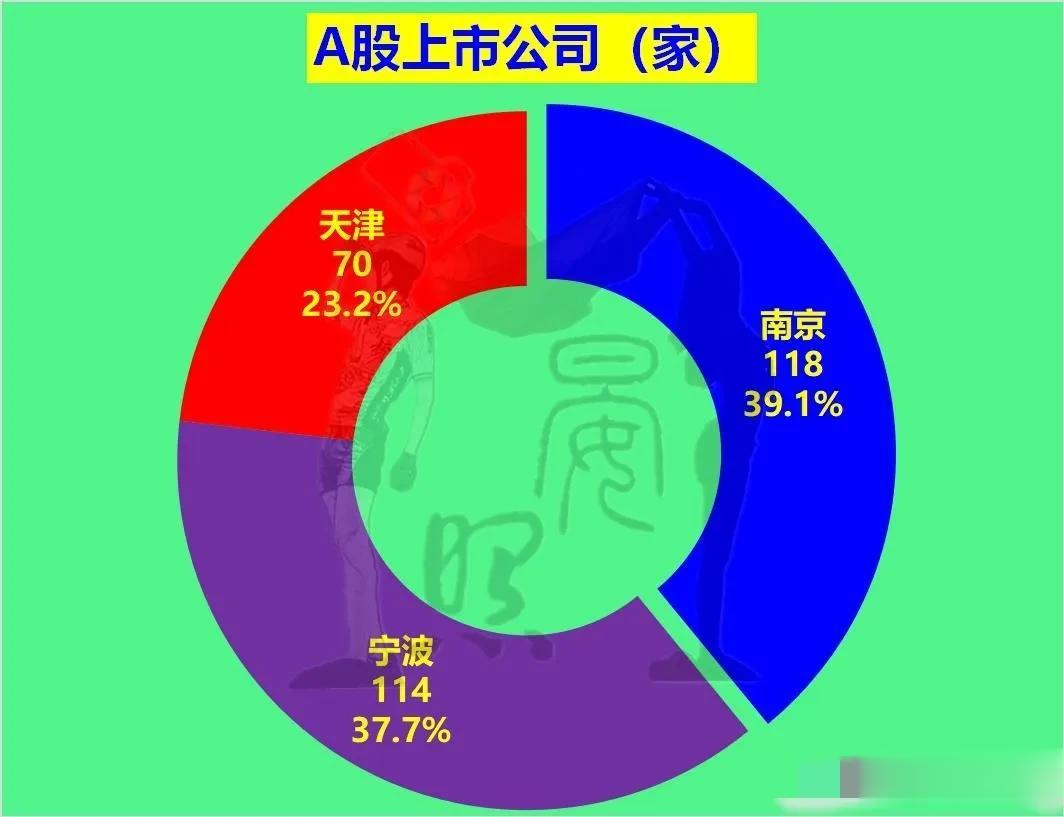 宁甬津第十大城市综合对比