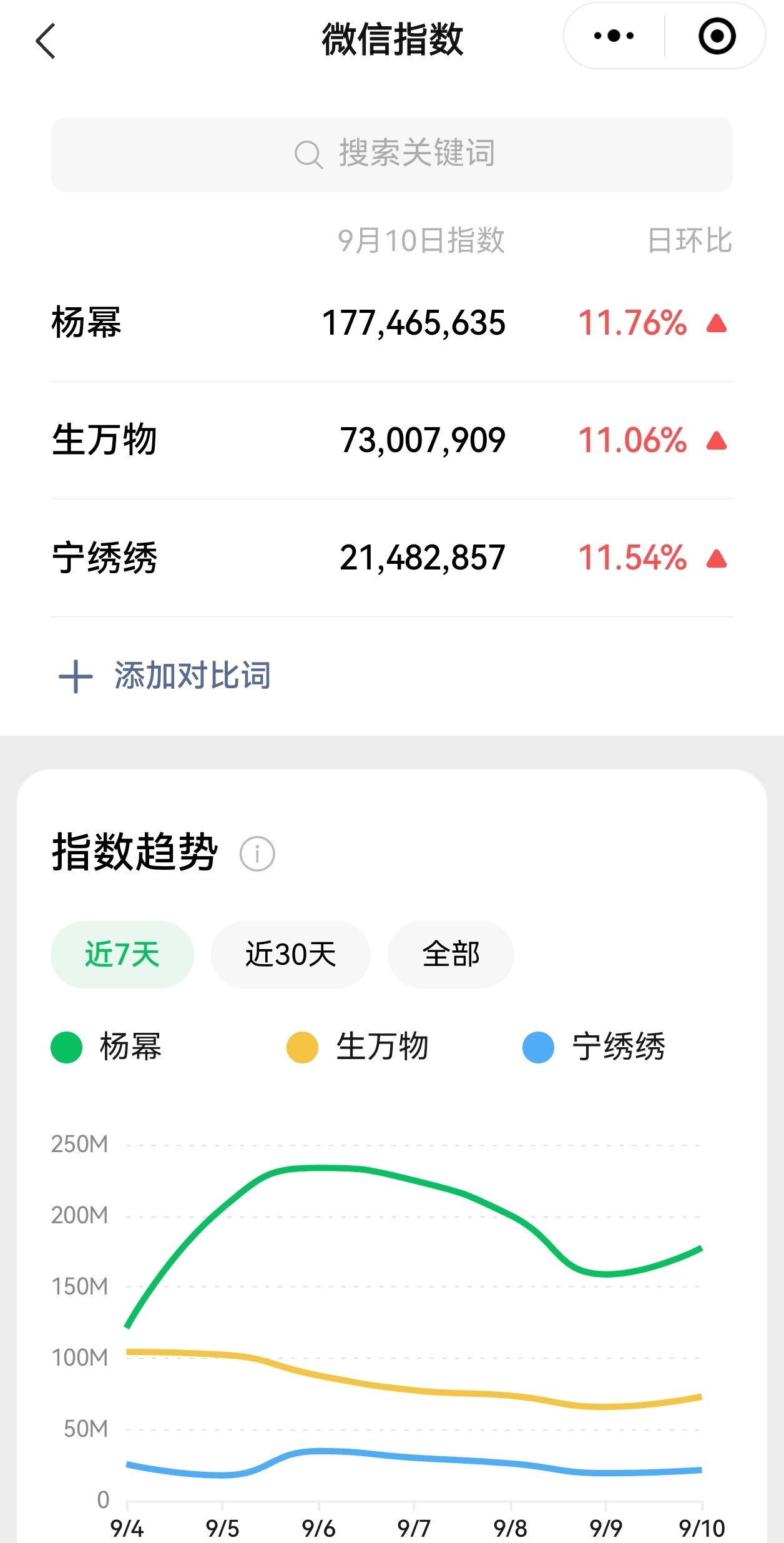 杨幂拍摄生万物前在山东学干农活昨天生万物研讨会，杨幂、生万物、宁绣绣微指全部都涨