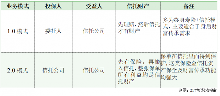 新趋势！保险加入代销资产管理信托大军，金融产品销售渠道再整合
