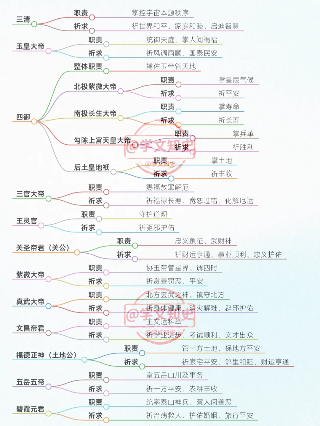 道教众神的职责与祈求，进了道观别乱拜