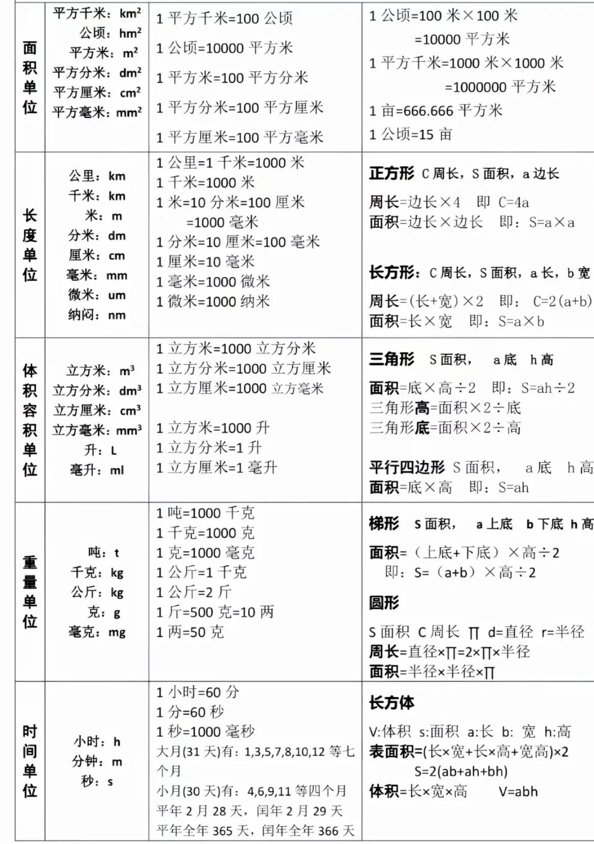 大家收藏的这个单位换算表，​因为我们很多时候都会用到各种单位，​然后有各种换算，