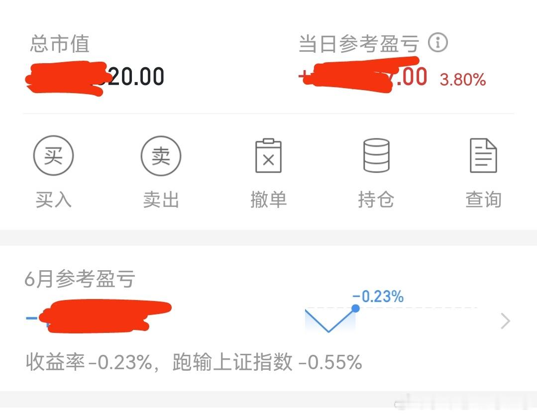 收评：今天持仓小赚3.8个点，昨天亏损的基本全部回来啦。我还是继续坚持科技趋势大