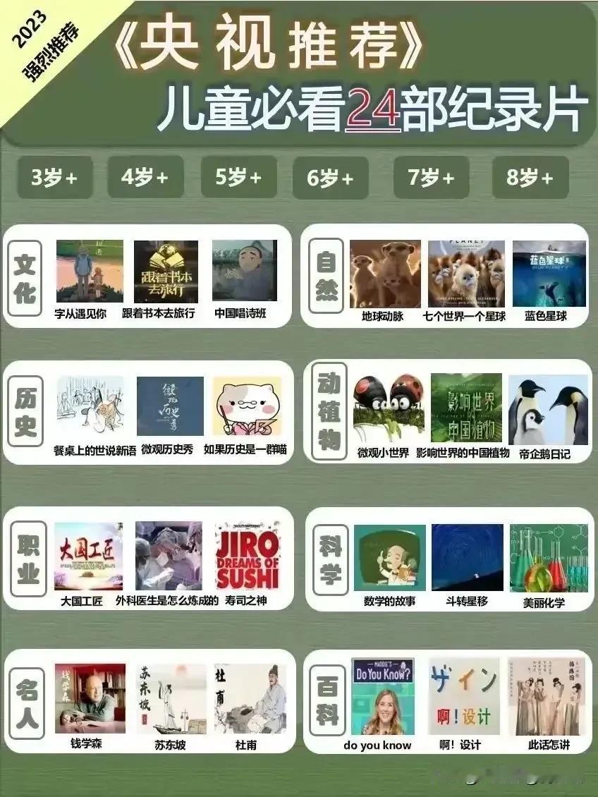 央视，终于出手了！原来这才是儿童该看的24部纪录片，不刷题不补课，比补课上补习班