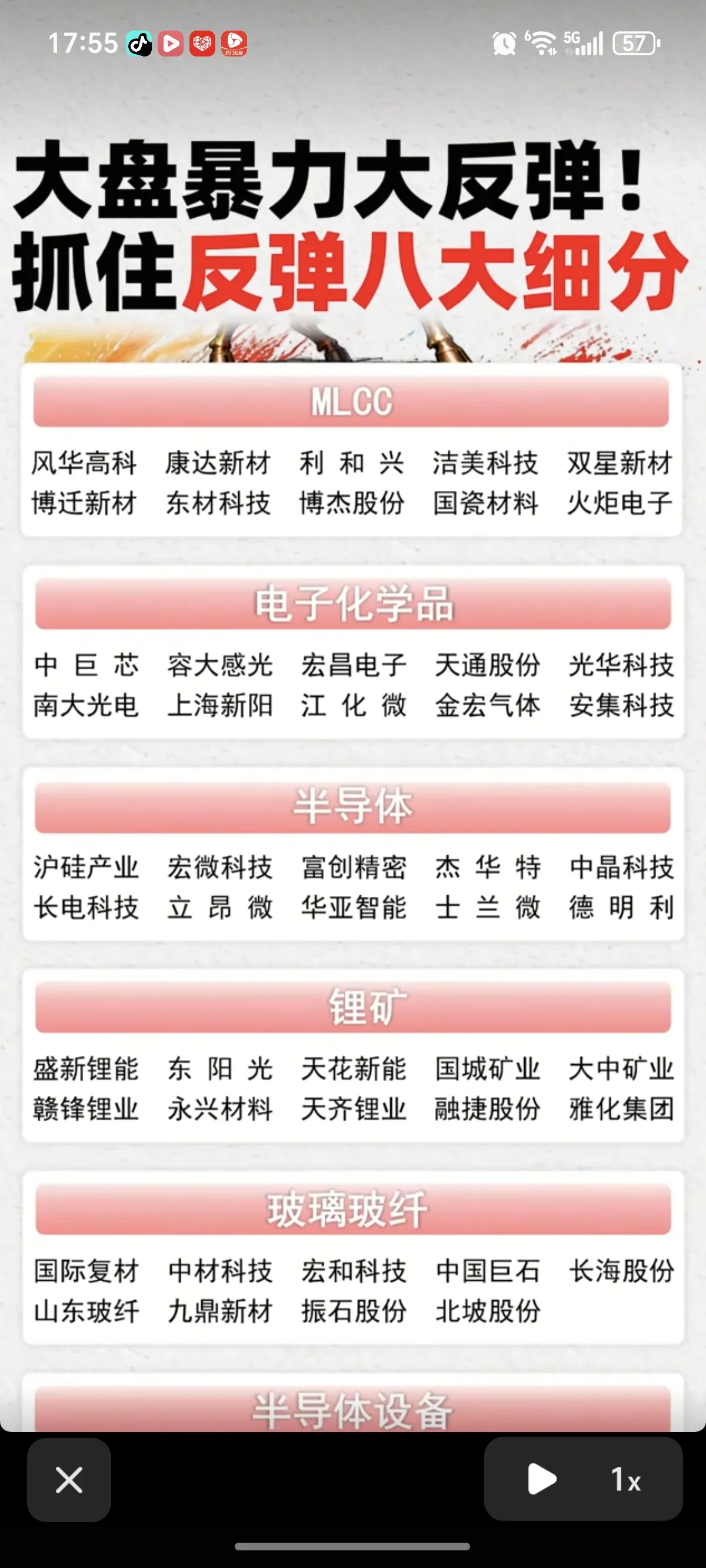 大盘暴力反弹：抓住八大题材方向！1.MLCC超级电容2.电子化学品3.芯片半导体