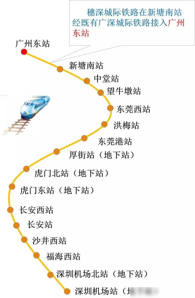 穗深城际，如同鸡肋，食之无味，弃之可惜，广州不愿接手，深圳不愿接棒。

说句实在