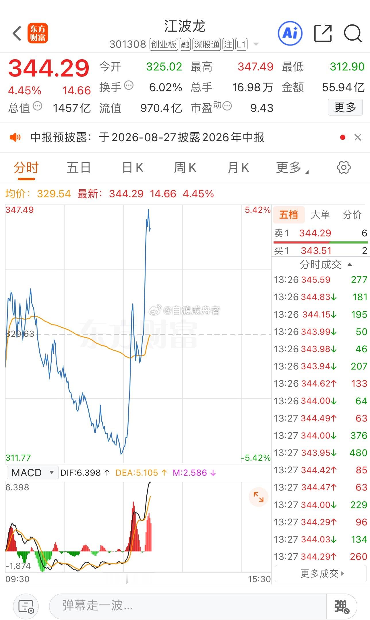 这v起来，不得不说，牛$江波龙 sz301308$ 